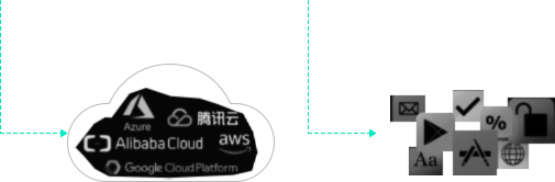 傲盈网络|SD-WAN组网主图1